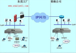 濟(jì)南銀網(wǎng)互聯(lián) 穩(wěn)定透?jìng)鞯木W(wǎng)絡(luò)電話與傳真解決方案